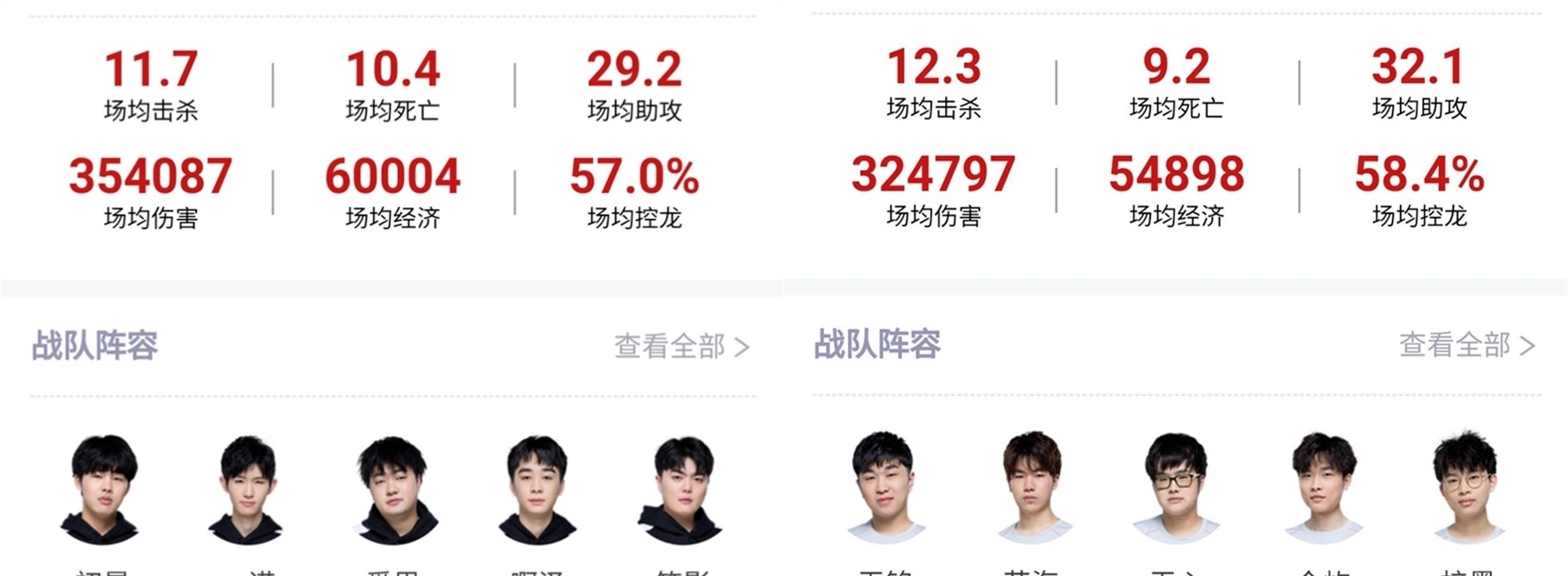 赛的表现显