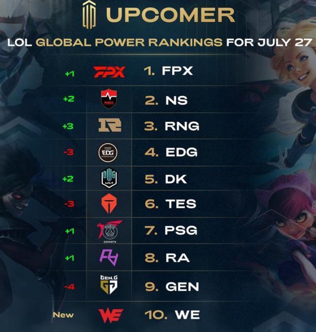 尽量让至少 尽量让至少